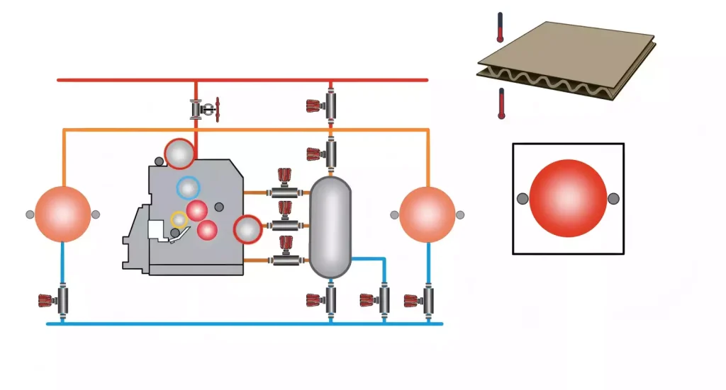 Heating and Pressure System to select Single facer1