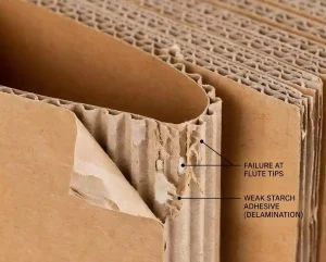 signs of Corrugated Board Delamination